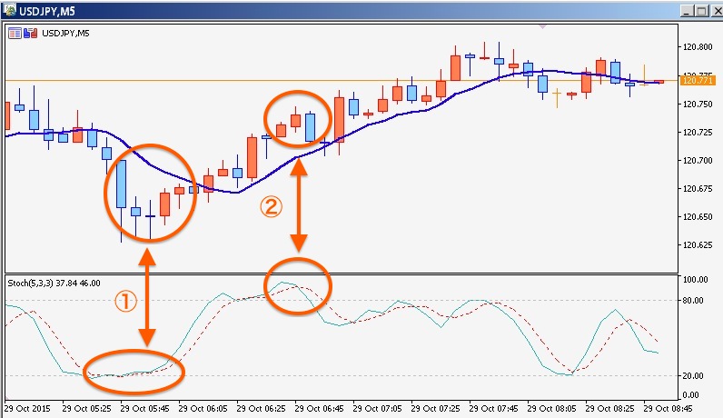 スクリーンショット 2015-10-29 15.51.08
