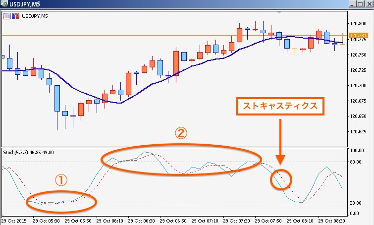 スクリーンショット 2015-10-29 15.51.54