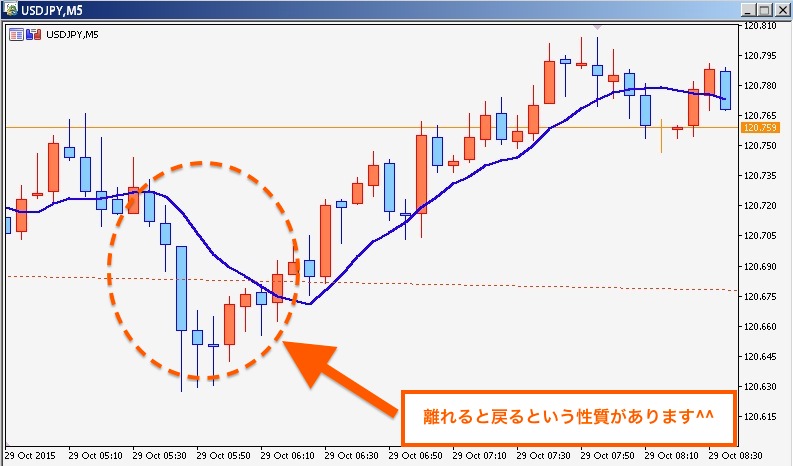 スクリーンショット 2015-10-29 18.25.20
