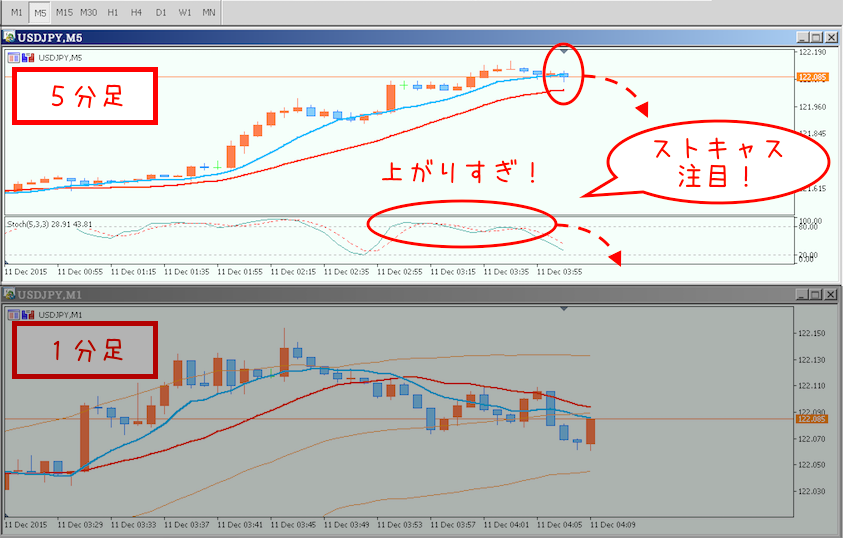 1110エントリー前（チャート）ストキャス