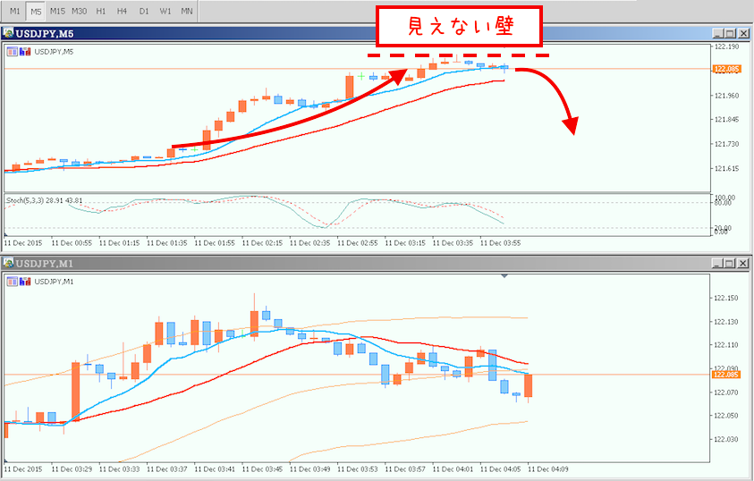 1110エントリー前（見えない壁）