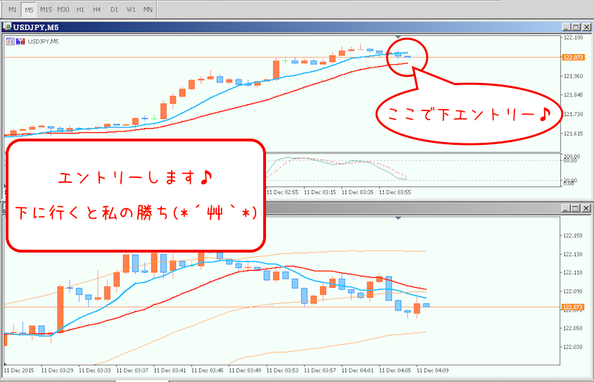 1110エントリー直後（チャート）