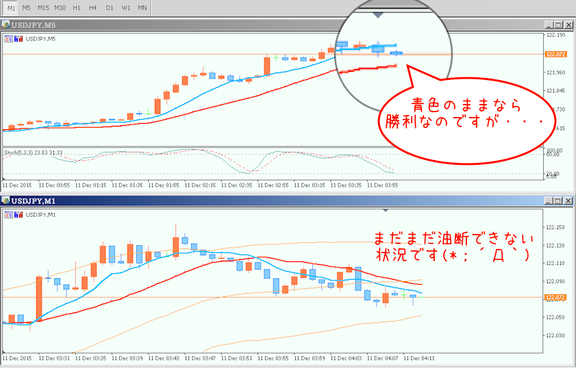 1113（チャート）