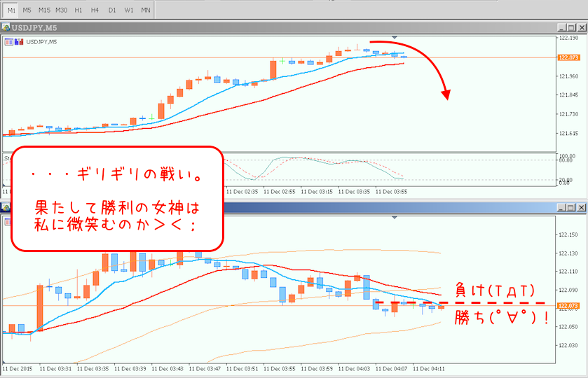 1114（チャート2）