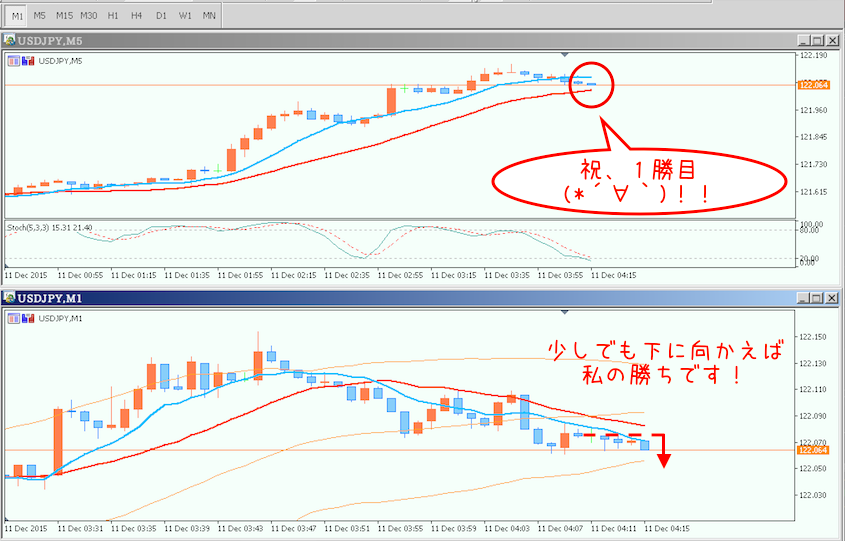1115トレード終了（チャート）