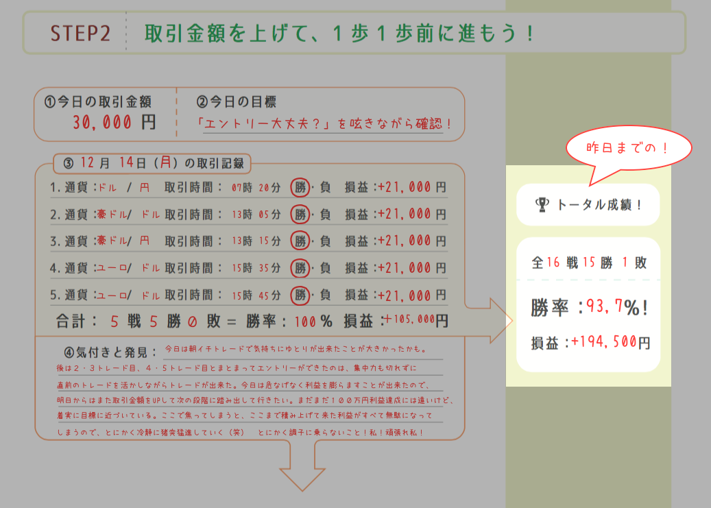前回のバイナリーオプション取引結果をまとめた画像