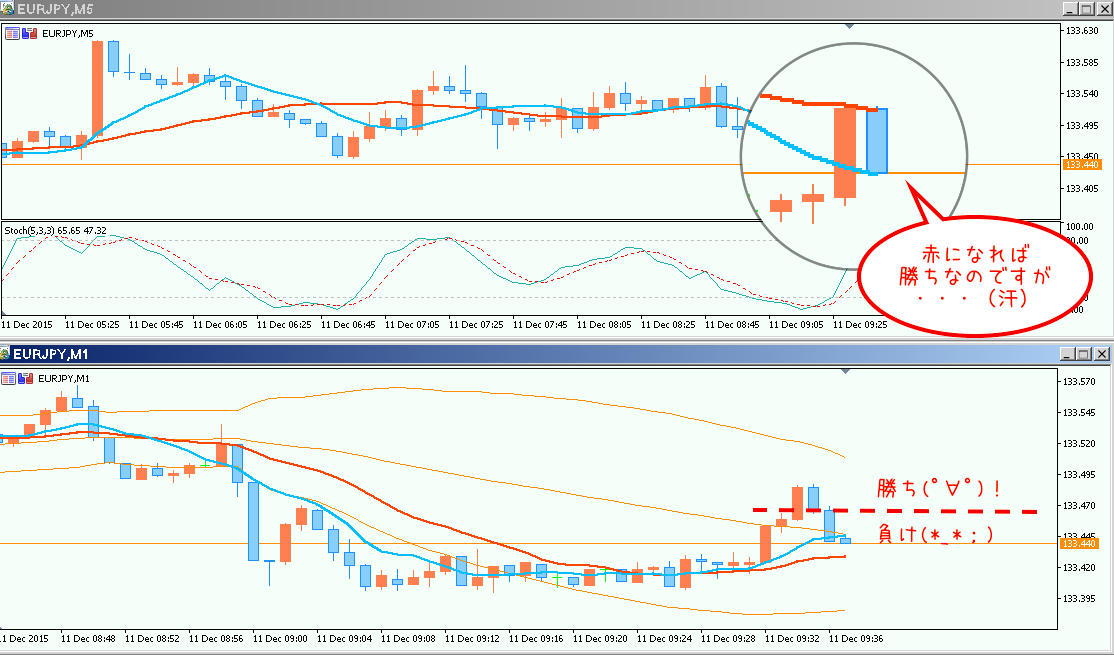 エントリー後2分経過