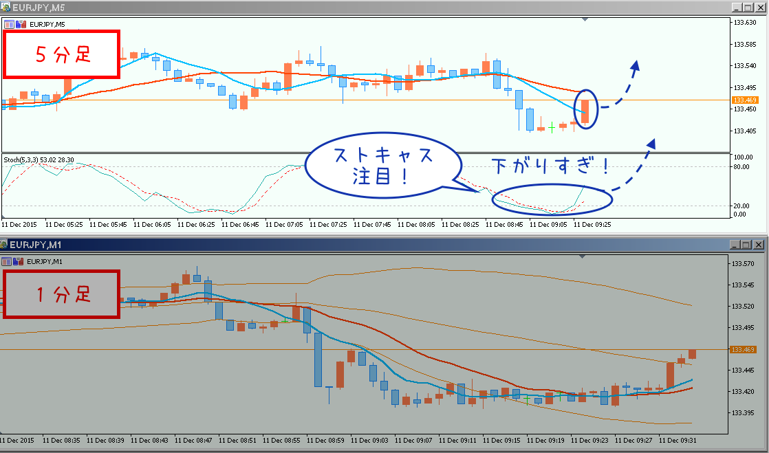 エントリー直前（ストキャス編）