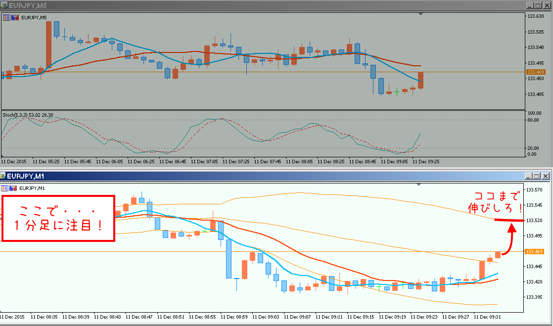 エントリー直前（伸びしろ）