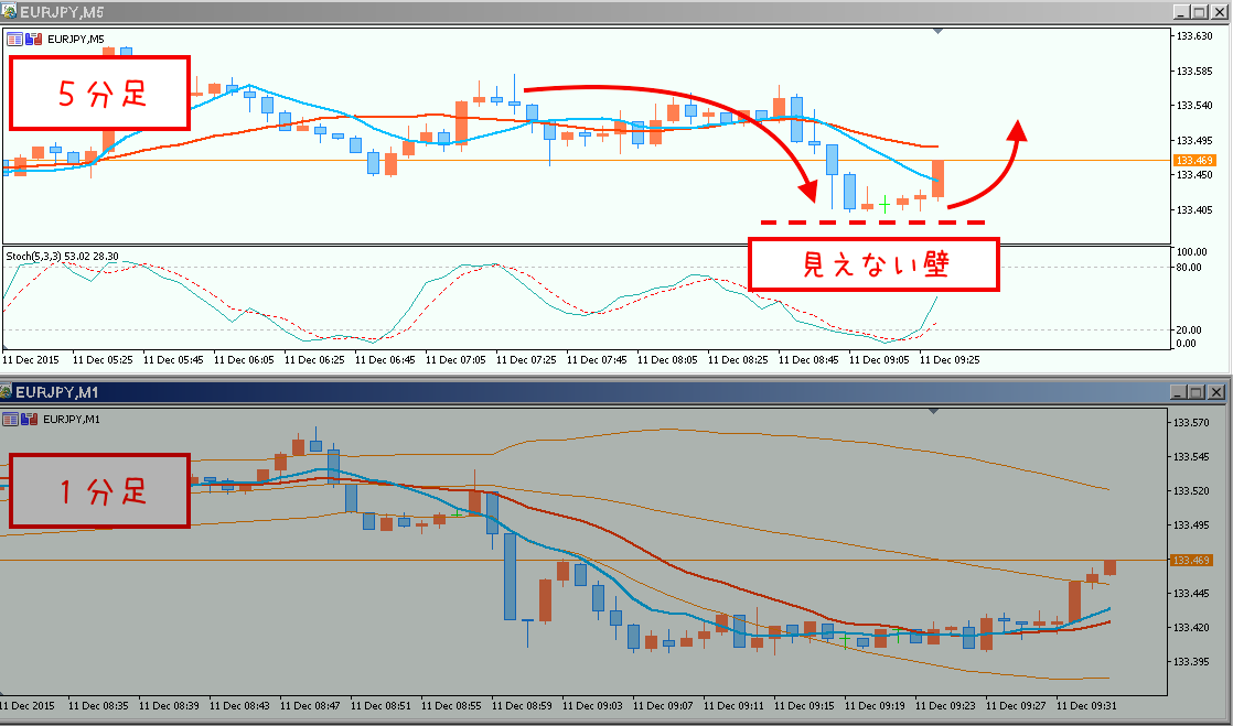 エントリー直前（見えない壁）