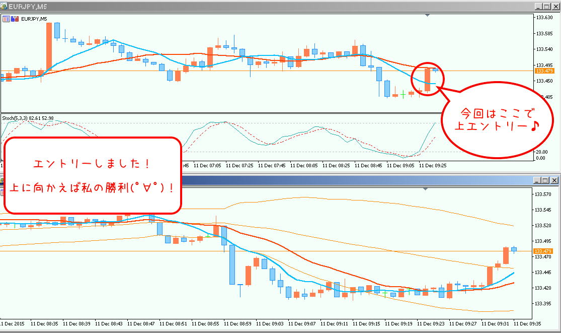 エントリー直後！！