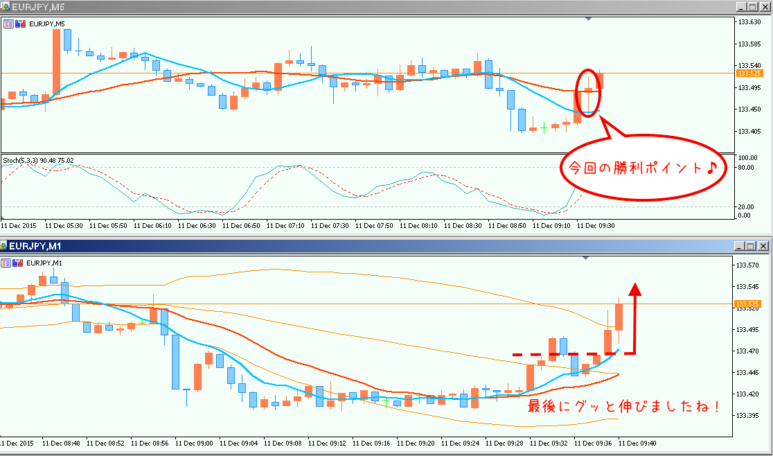 トレード終了後