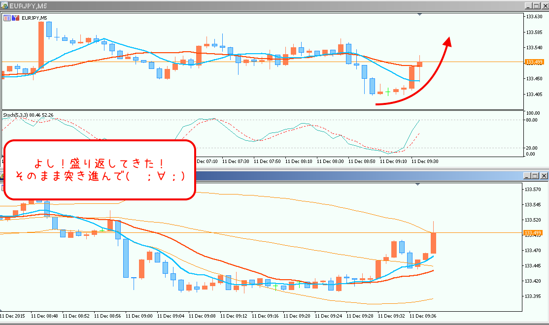 勝利確定目前（15秒前） チャート