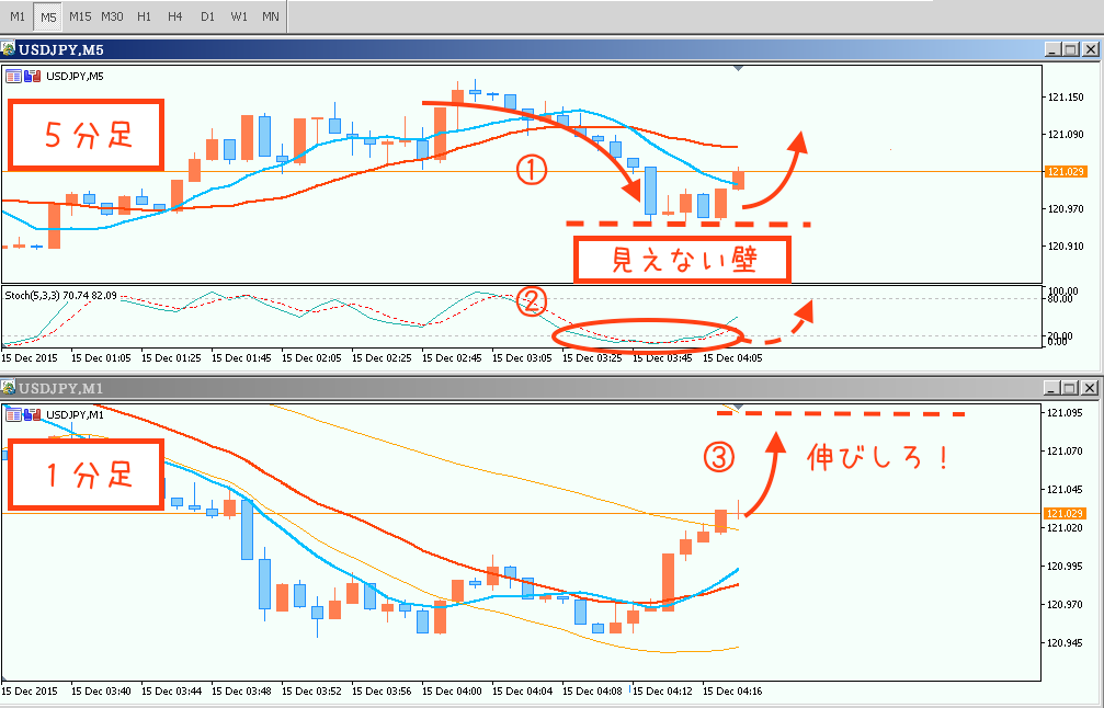 １エントリー前