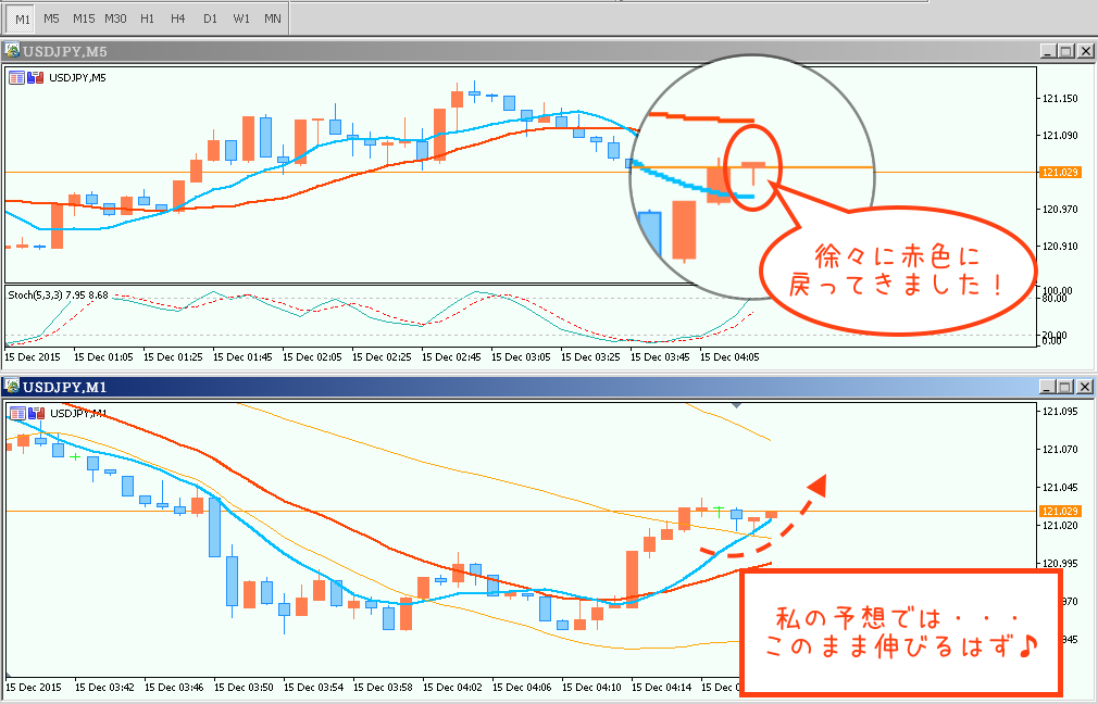 ３エントリー後 ２