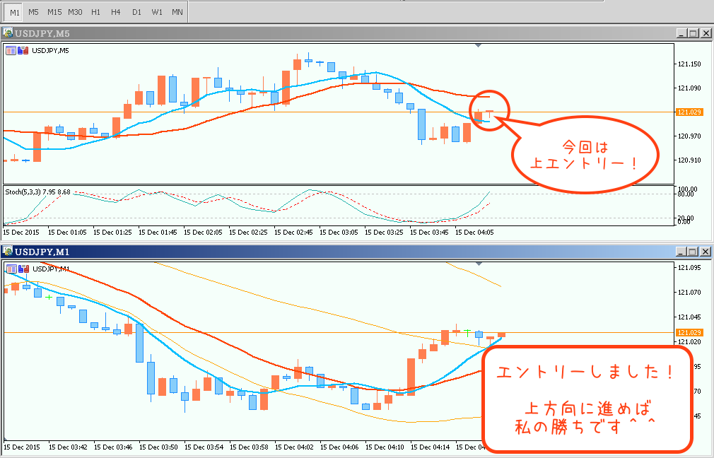 ３エントリー後