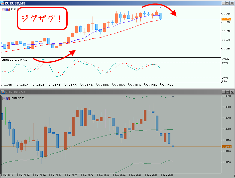 ジグザグ相場チャンス