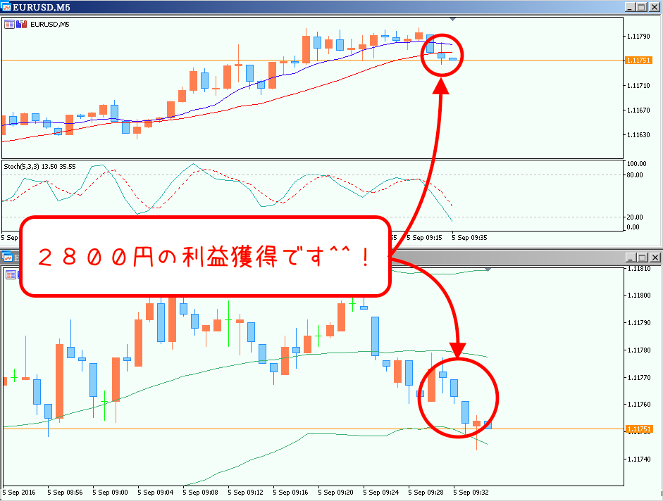 攻略法トレード