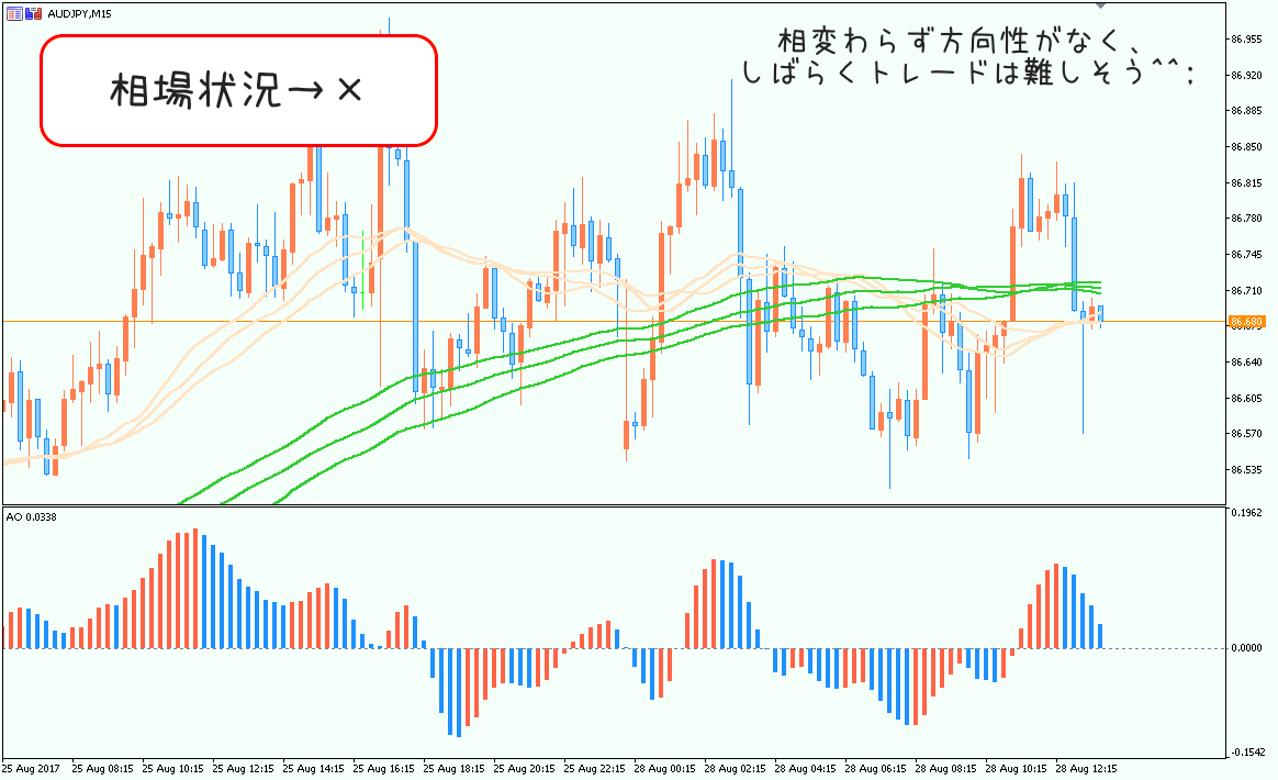 0828audjpy15minyoru