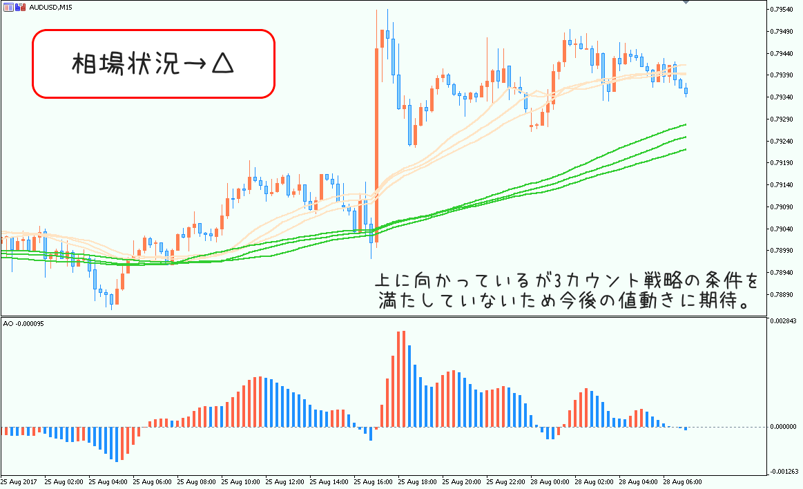 0828audusd15分足