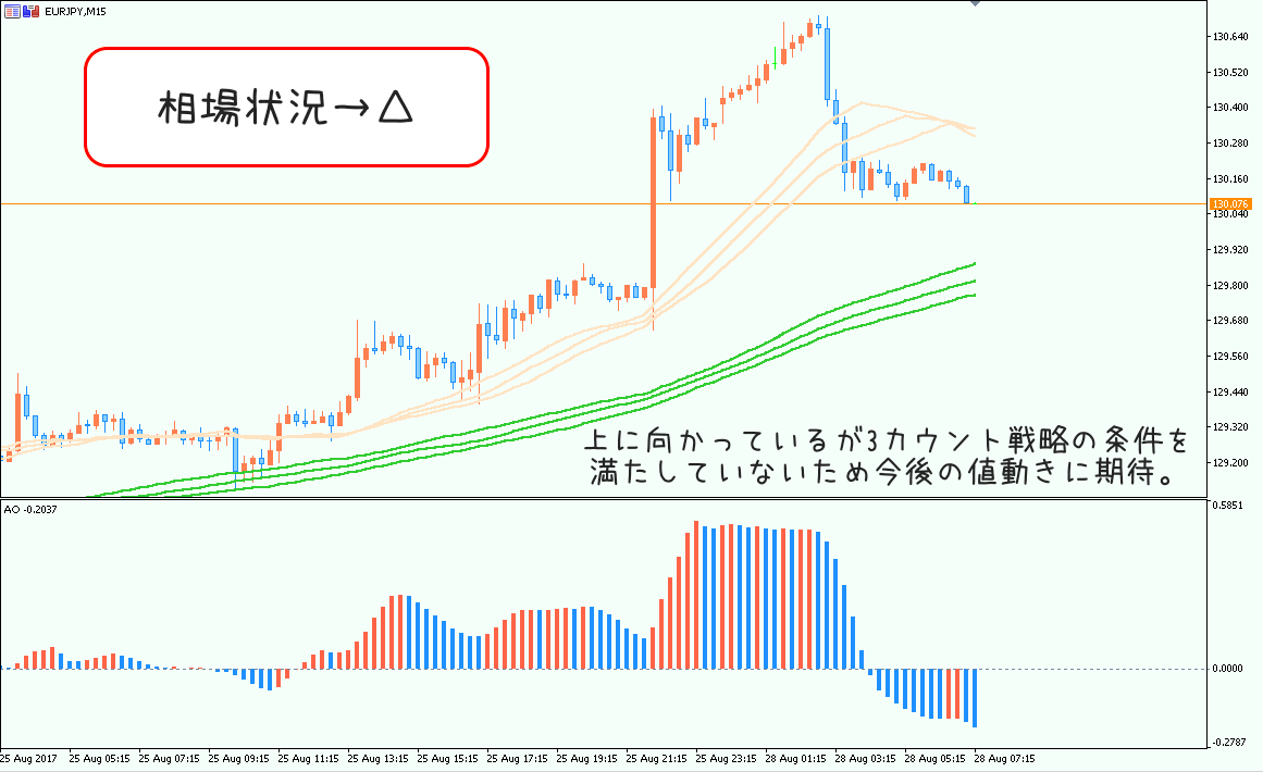 0828eurjpy15分足