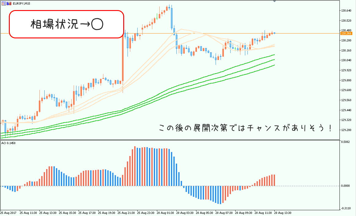 0828eurjpy15minyoru