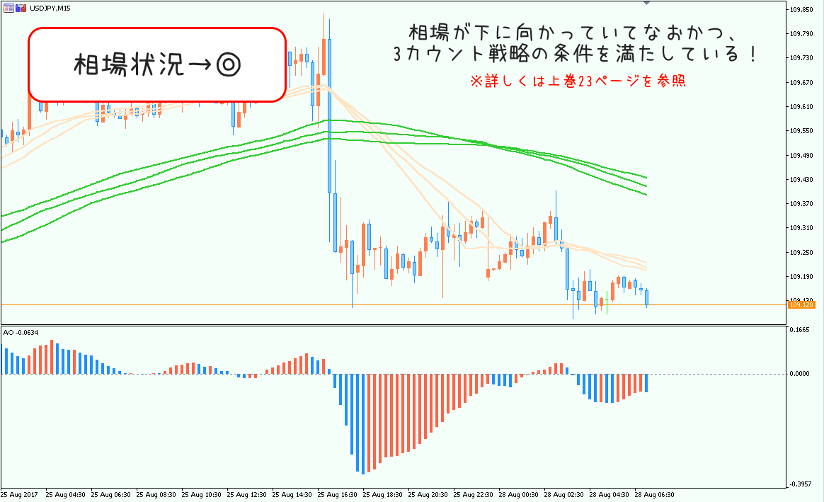 0828usdjpy15分足