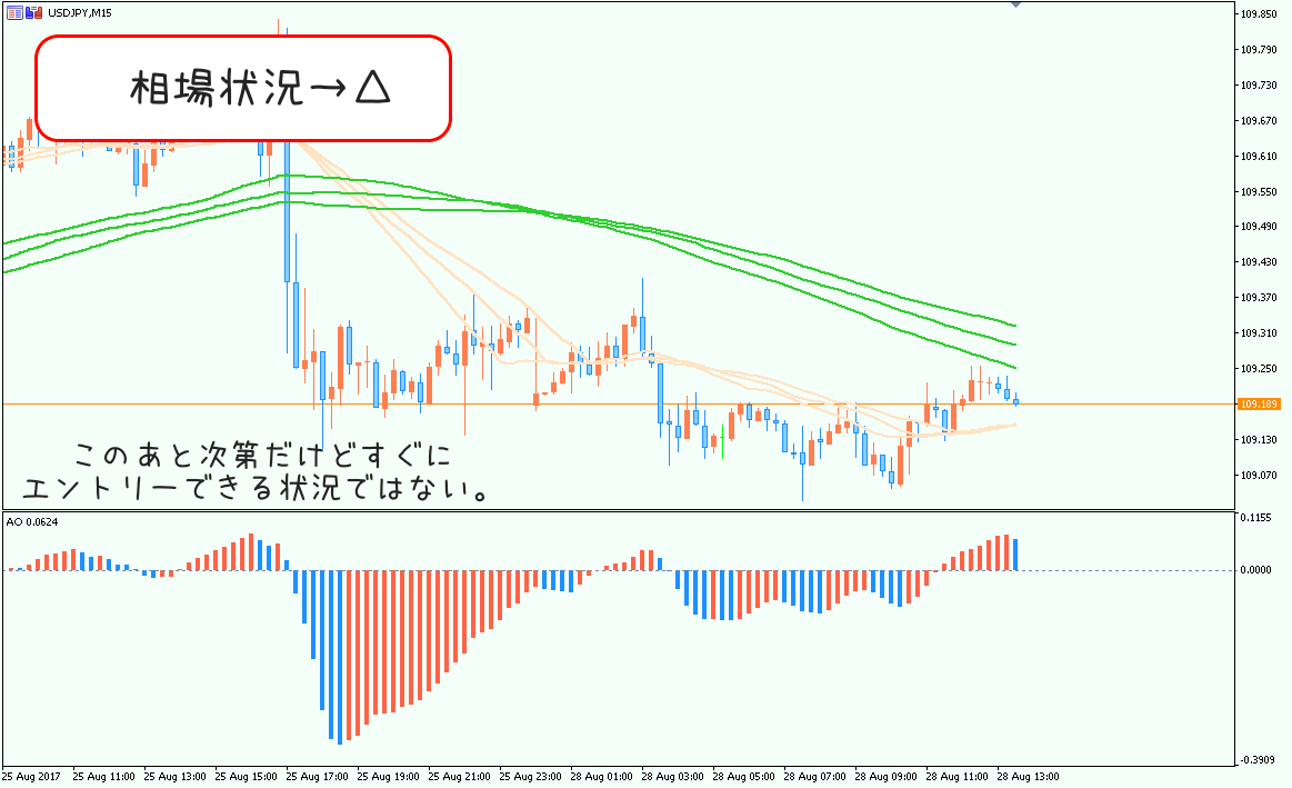 0828usdjpy15minyoru