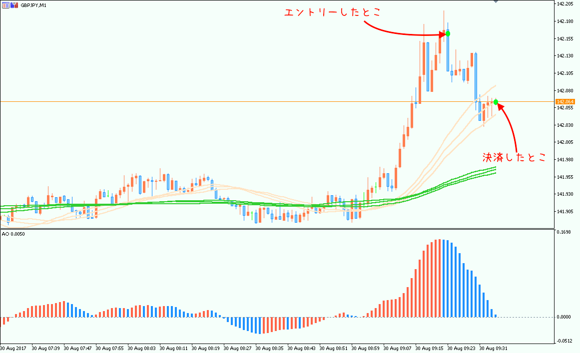 0830gbpjpy.1分足負け