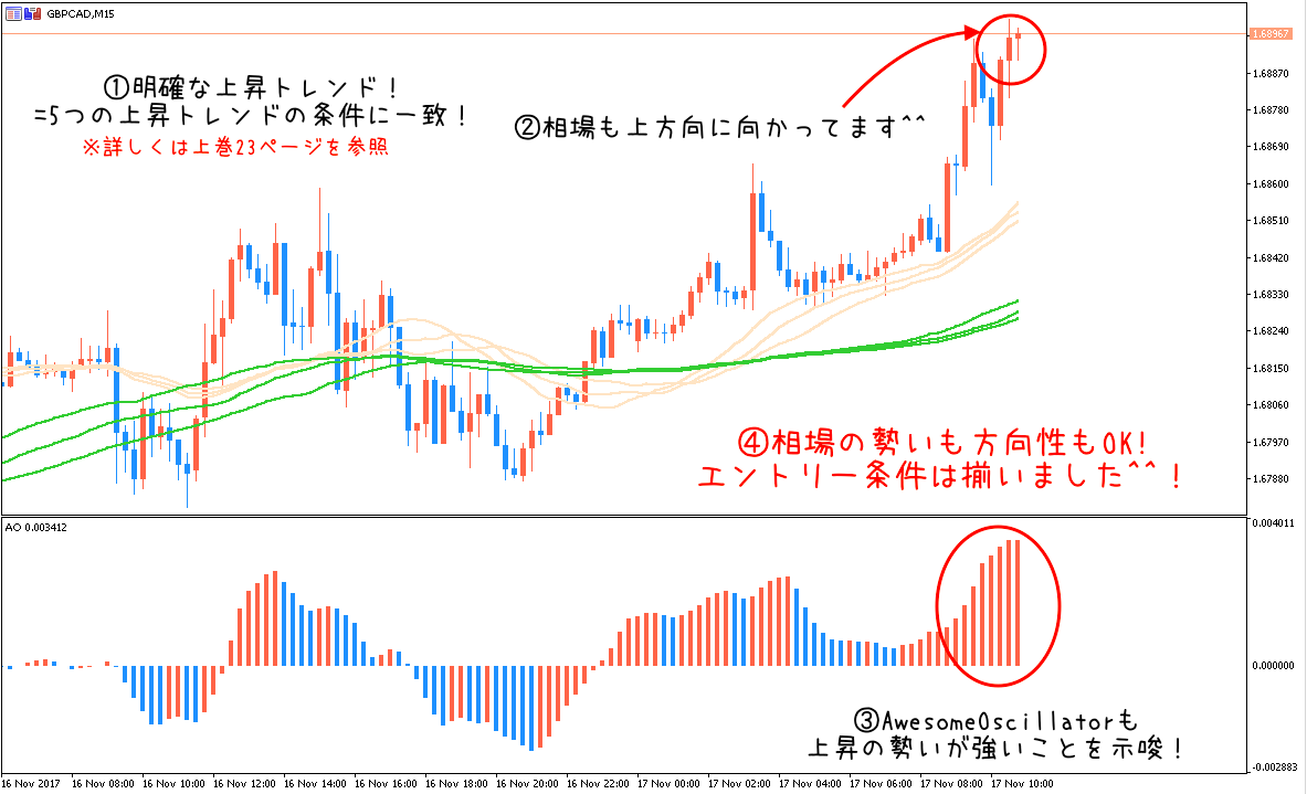 1117GBP/CADトレード①15分足