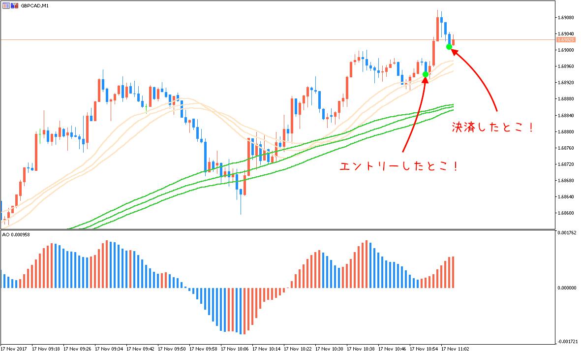1117GBP/CADトレード①1分足勝利