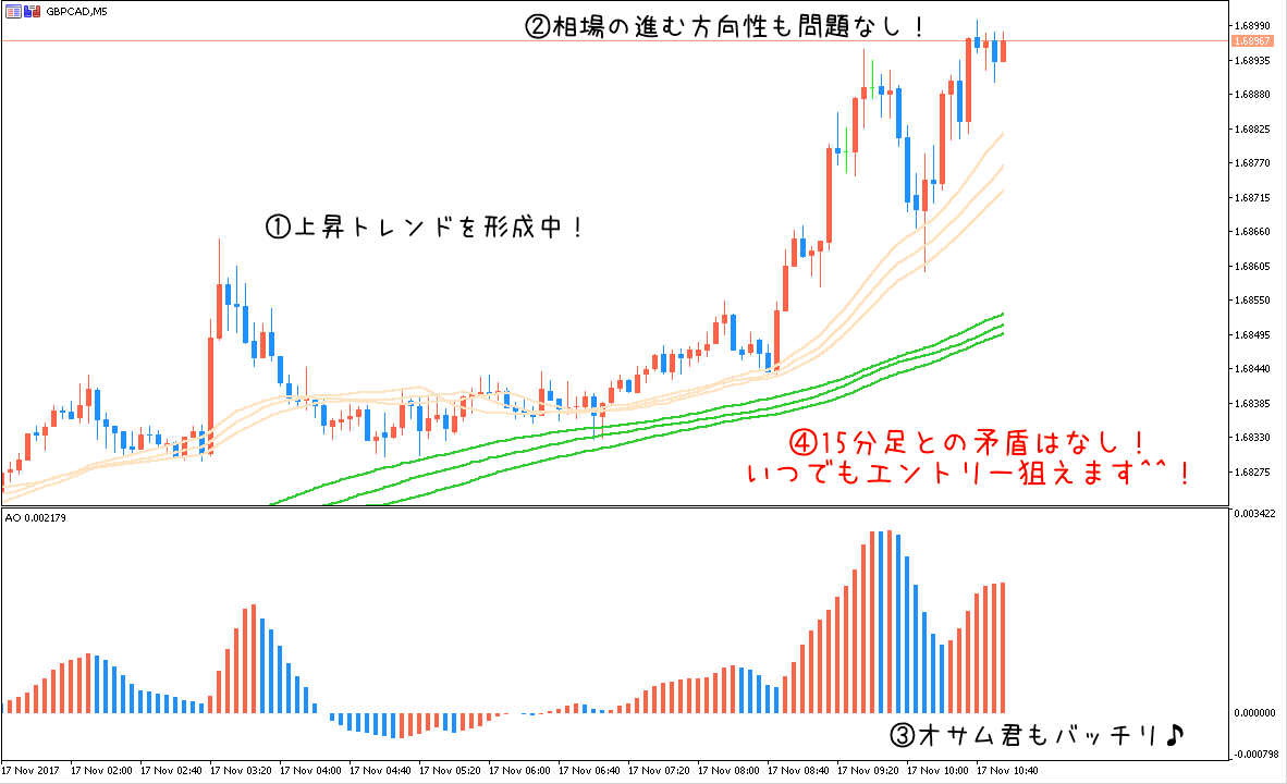 1117GBP/CADトレード①5分足