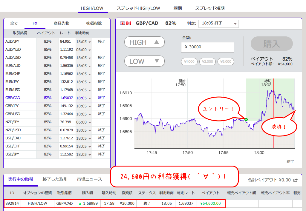 1117GBP/CADトレード①ブローカー勝利