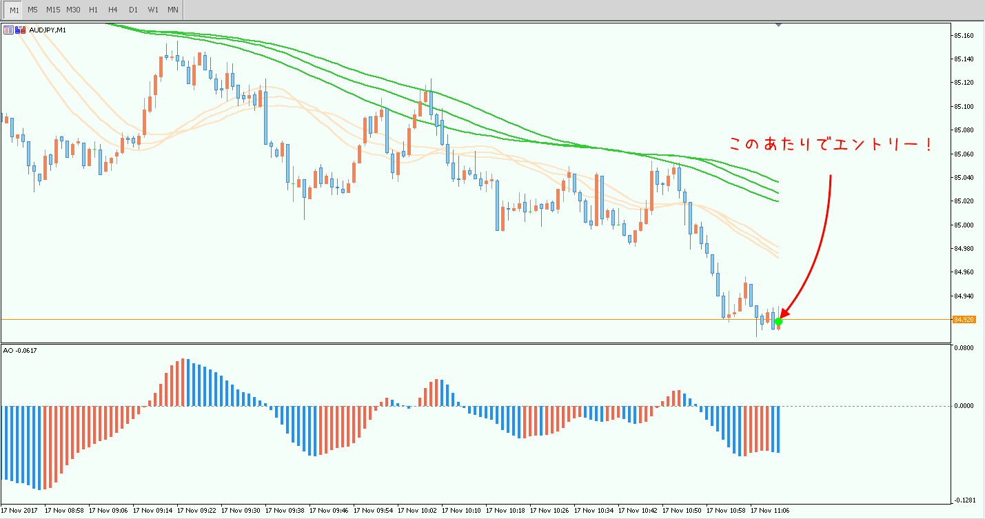 1117AUD/JPYトレード②1分足