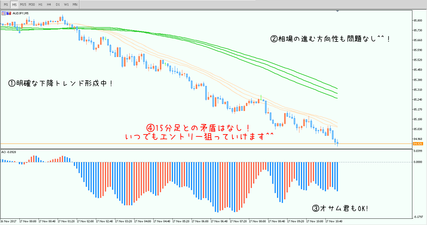 1117AUD/JPYトレード②5分足