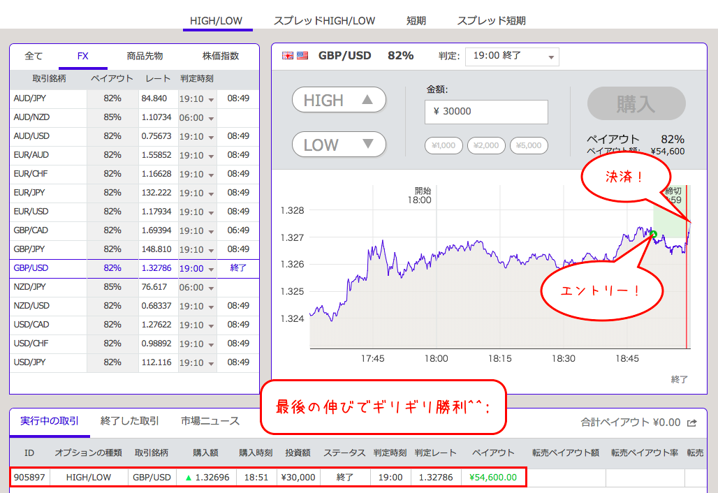 1120GBP/USDトレード①ブローカー勝ち