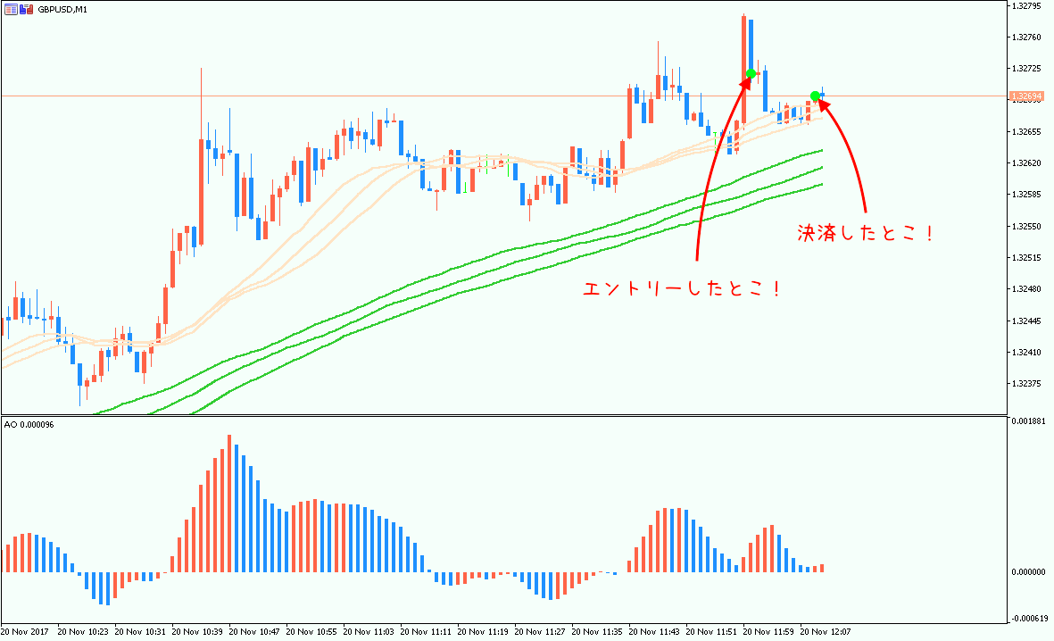 1120GBP/USDトレード②1分足負け