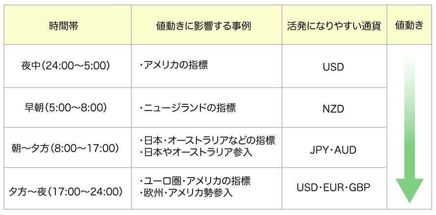 為替相場の時間帯ごとの特徴