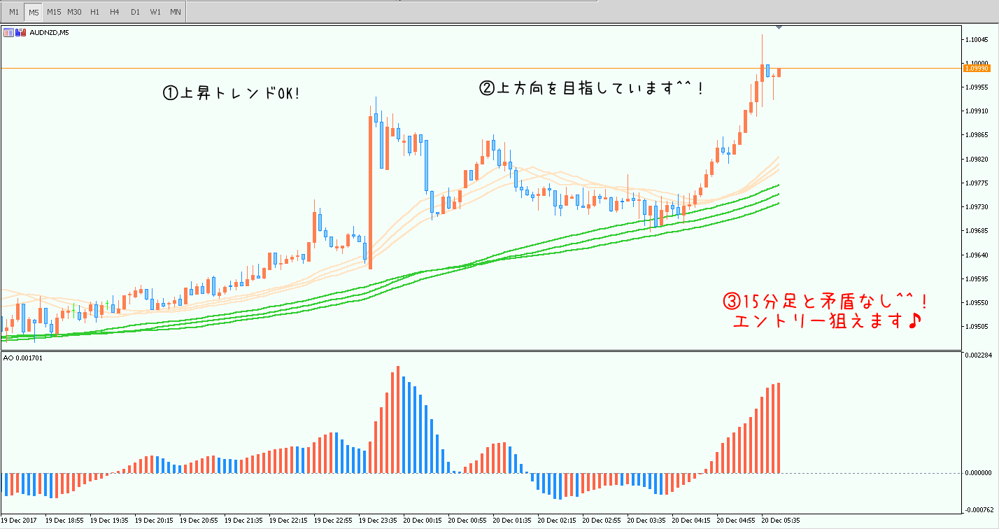 1220トレード②AUD/NZD5分足