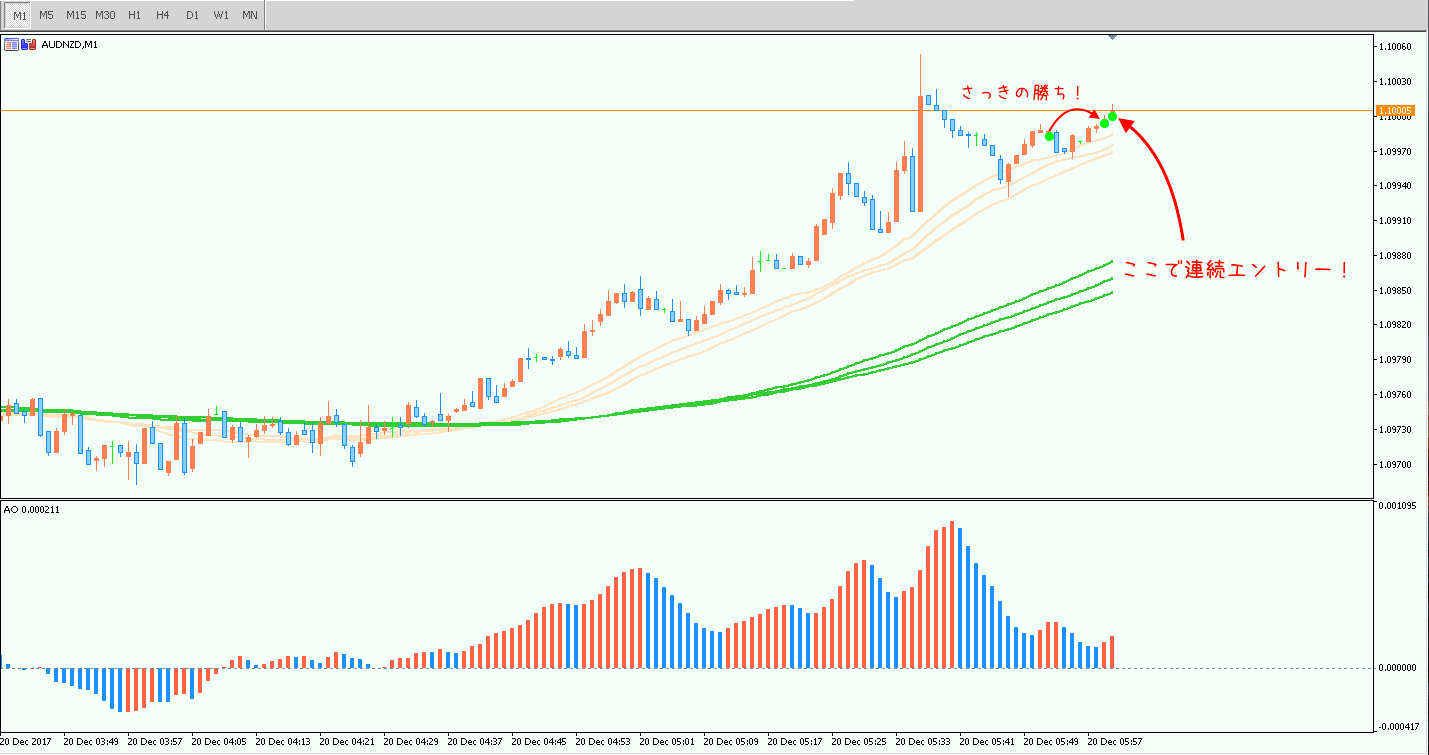 1220トレード③AUD/NZD1分足