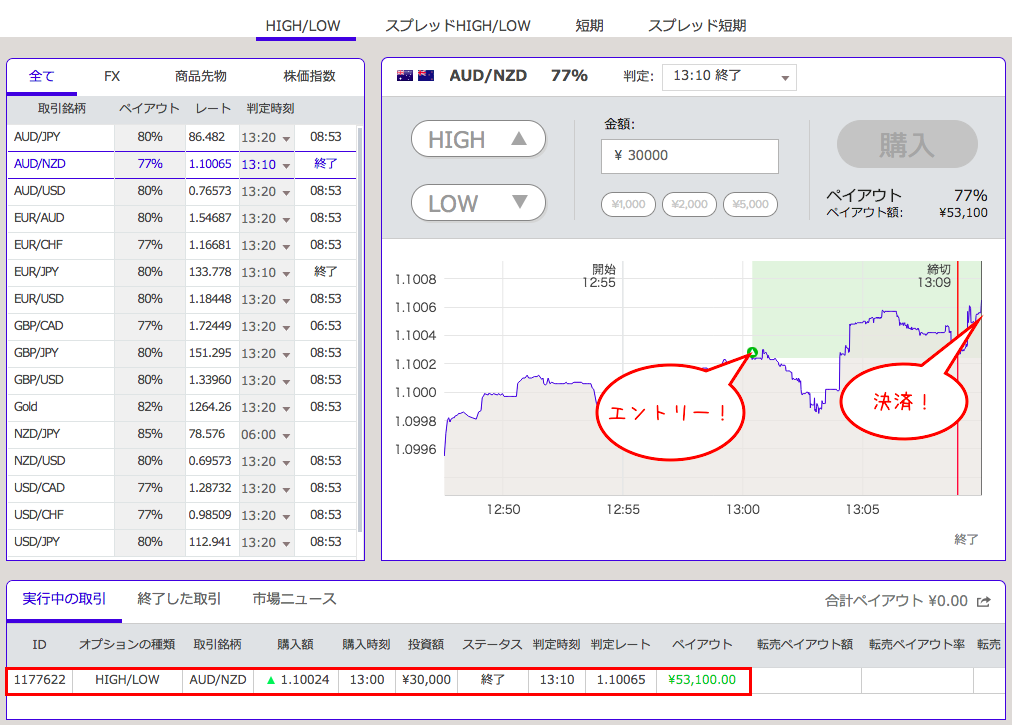 1220トレード③AUD/NZDブローカー画面勝ち