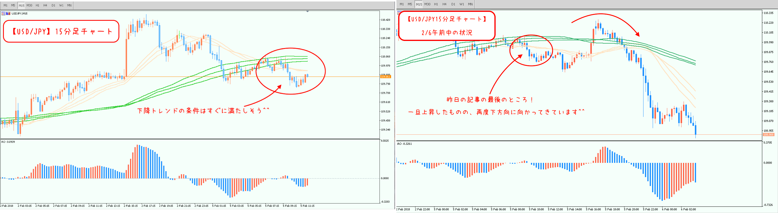 0205見立てと0206の状況比較15分足