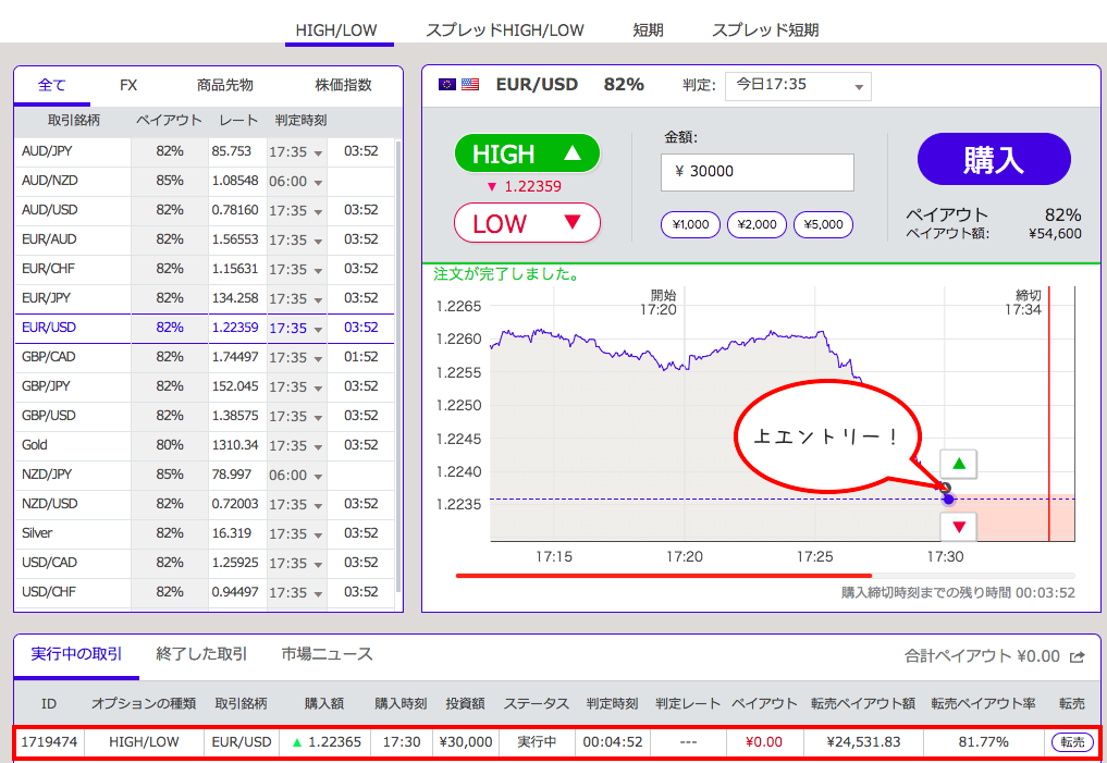 0208エントリー直後のブローカーの様子