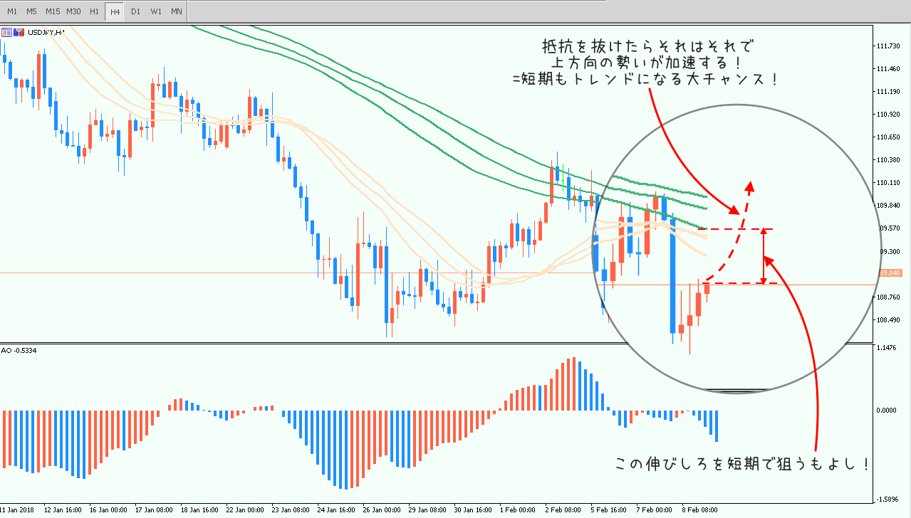 中長期の分析を短期に活かす方法