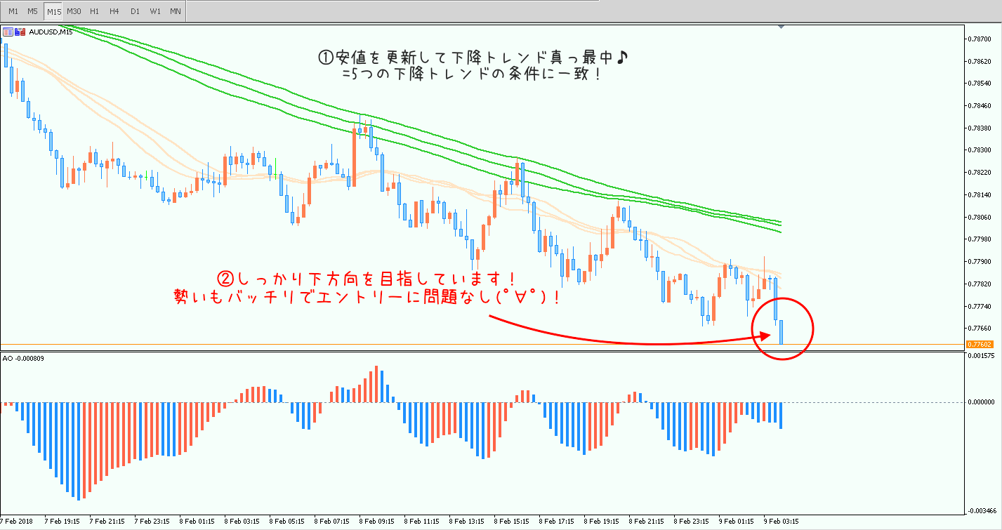 0209トレード①15分足