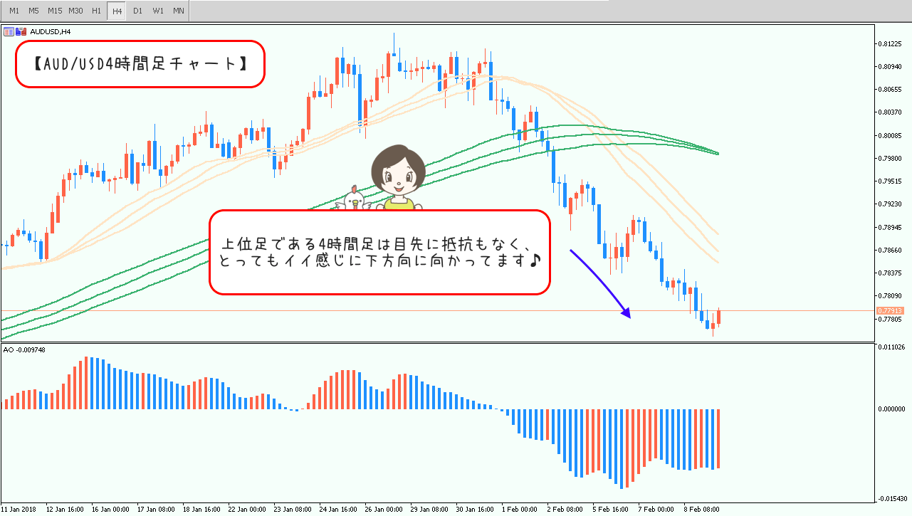 0209トレード①4時間足の様子