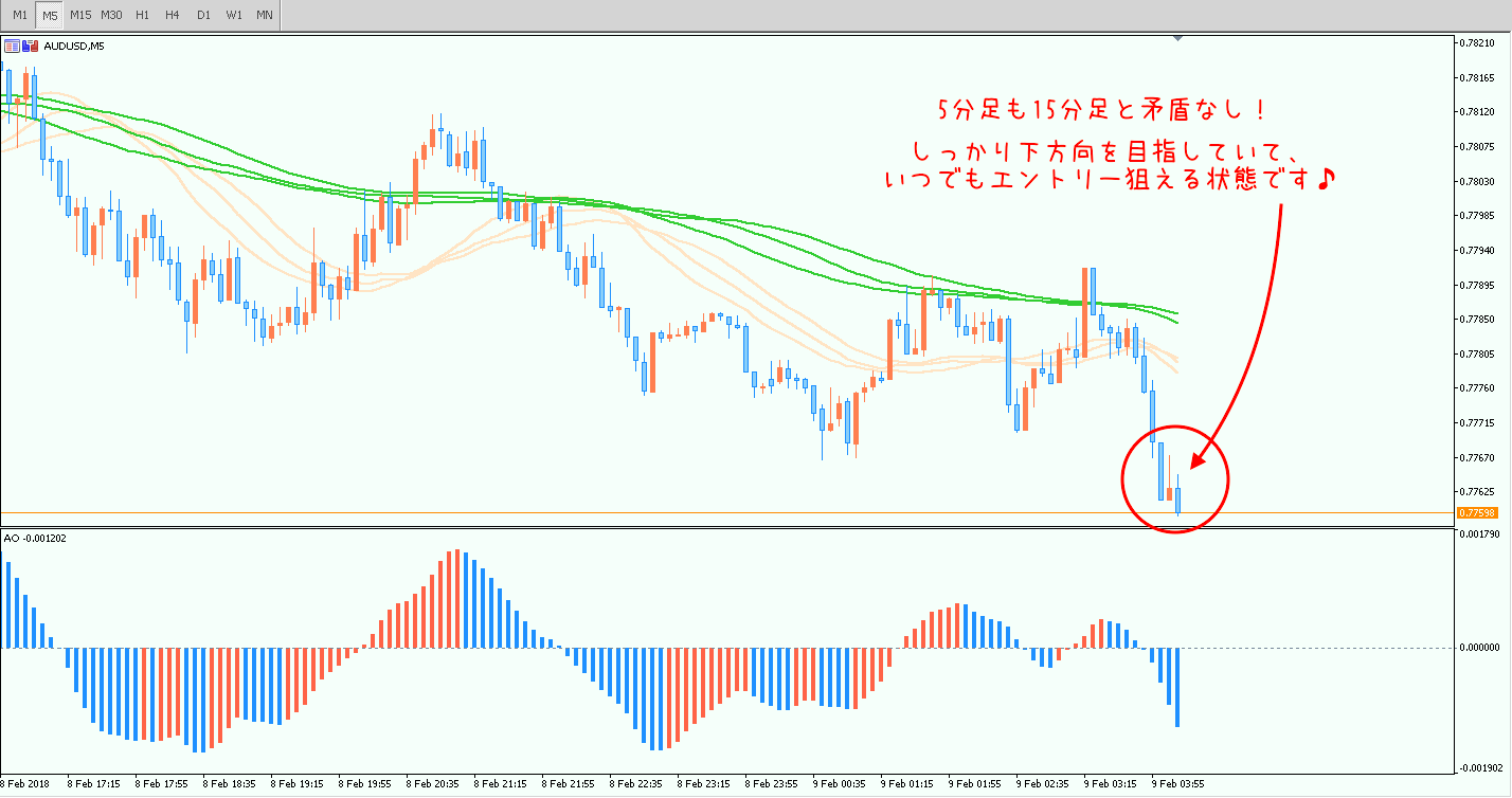 0209トレード①5分足