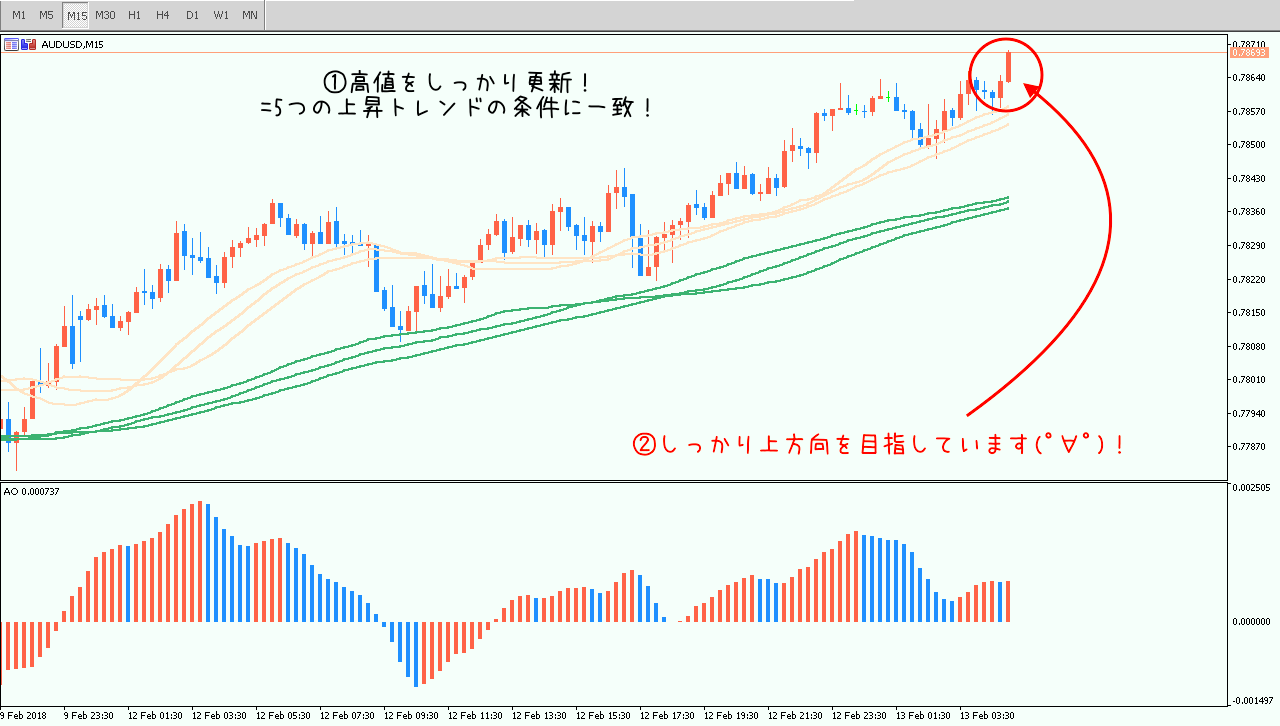 0213トレード①15分足