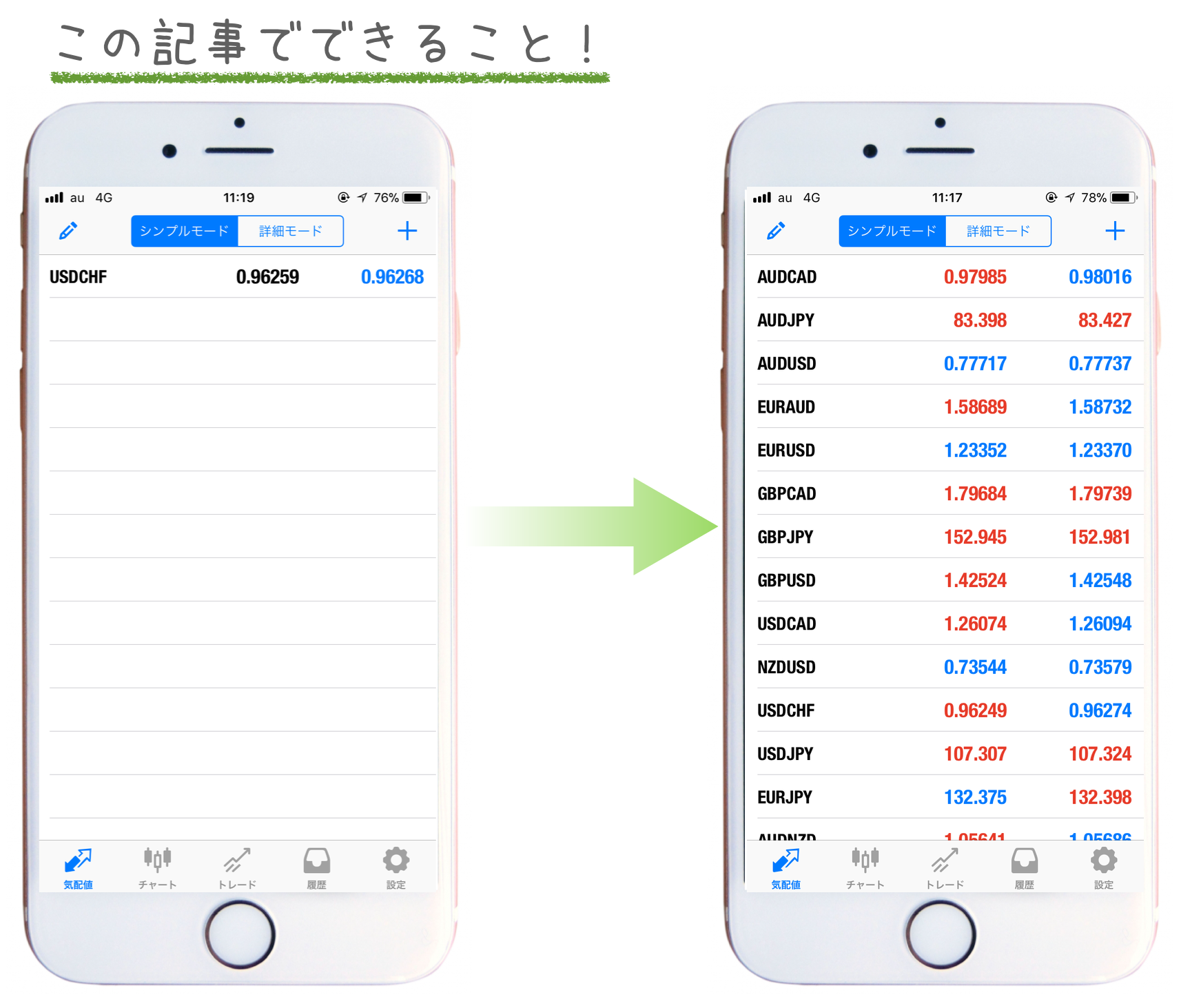 スマホMT5アプリに通貨ペアを追加する前後の比較