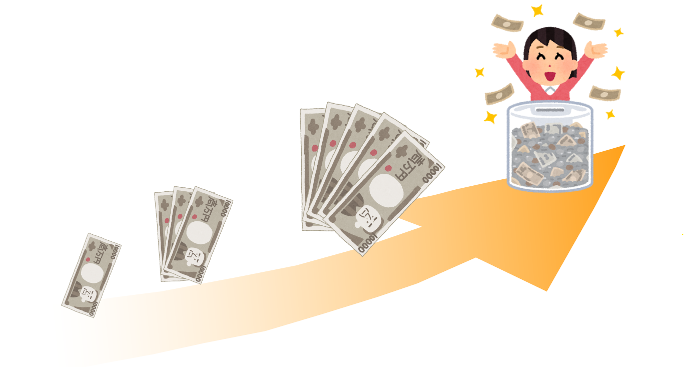 バイナリーオプションで得られるリターン